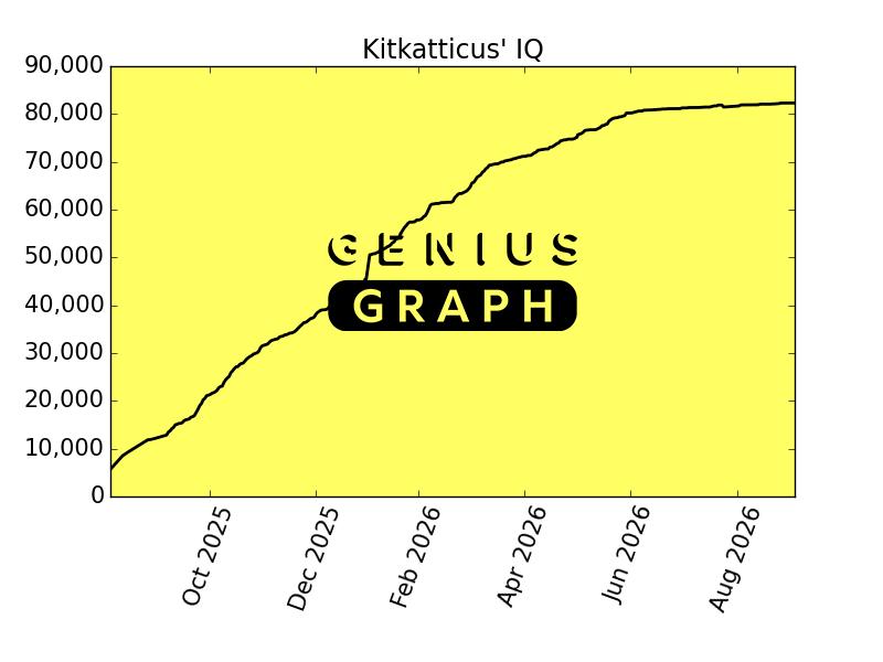 Kitkatticus | Genius